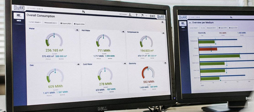 DXQENERGY.MANAGEMENT ERMÖGLICHT RESSOURCENEINSPARUNGEN IN DER PRODUKTION